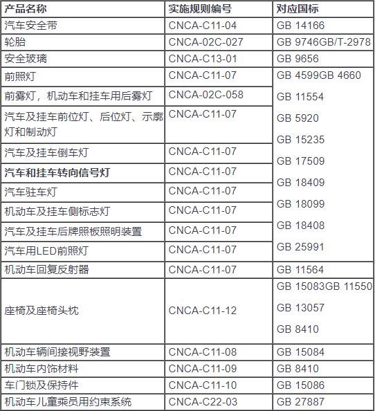 汽車3C認(rèn)證產(chǎn)品