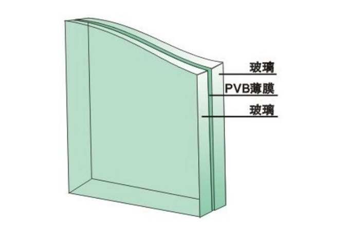 建筑安全玻璃3C認(rèn)證