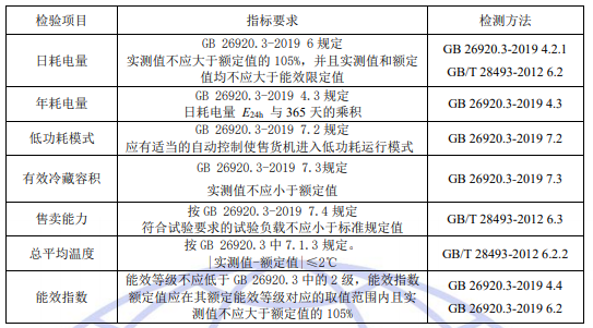 制冷自動售貨機節(jié)能認證檢測項目