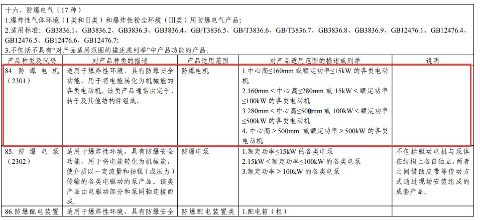 防爆電機(jī)CCC認(rèn)證產(chǎn)品目錄