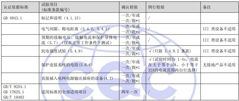 工廠質(zhì)量控制檢測(cè)要求