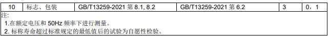 檢驗項目和判定準則