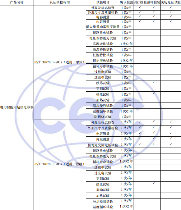 工廠質(zhì)量控制檢驗要求