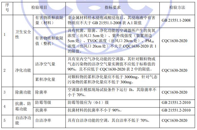 空調抗菌檢測標準