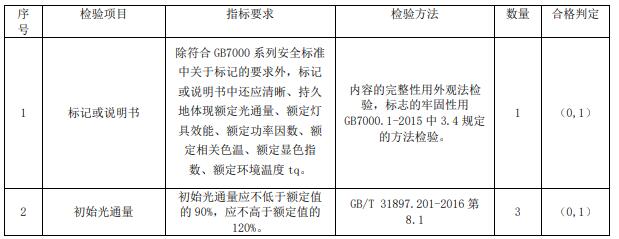 燈具光通維持壽命認證標準