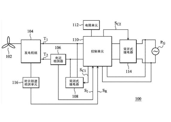 風(fēng)力發(fā)電機(jī)組用控制系統(tǒng)