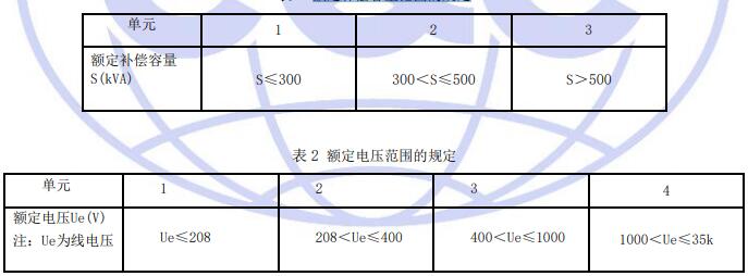 額定補(bǔ)償容量范圍的規(guī)定