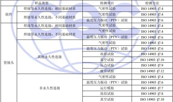 制冷系統(tǒng)密閉性認(rèn)證檢測(cè)項(xiàng)目