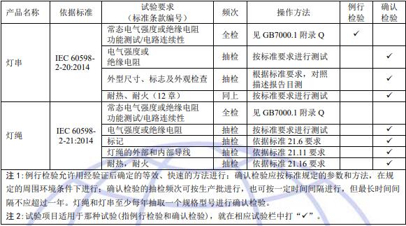 燈串和燈繩安全認證工廠質(zhì)量控制檢測要求