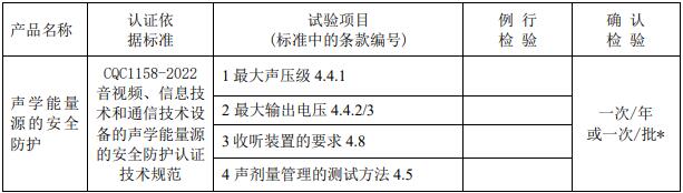 CQC 認(rèn)證工廠質(zhì)量控制檢測(cè)要求