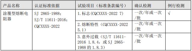 熔斷電阻器安全認(rèn)證工廠質(zhì)量控制檢測(cè)要求